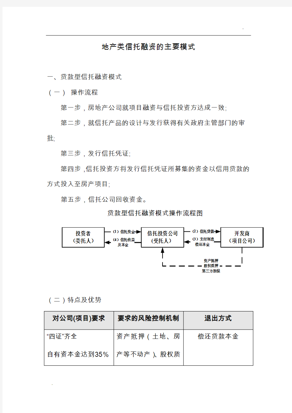 地产类信托融资的主要模式