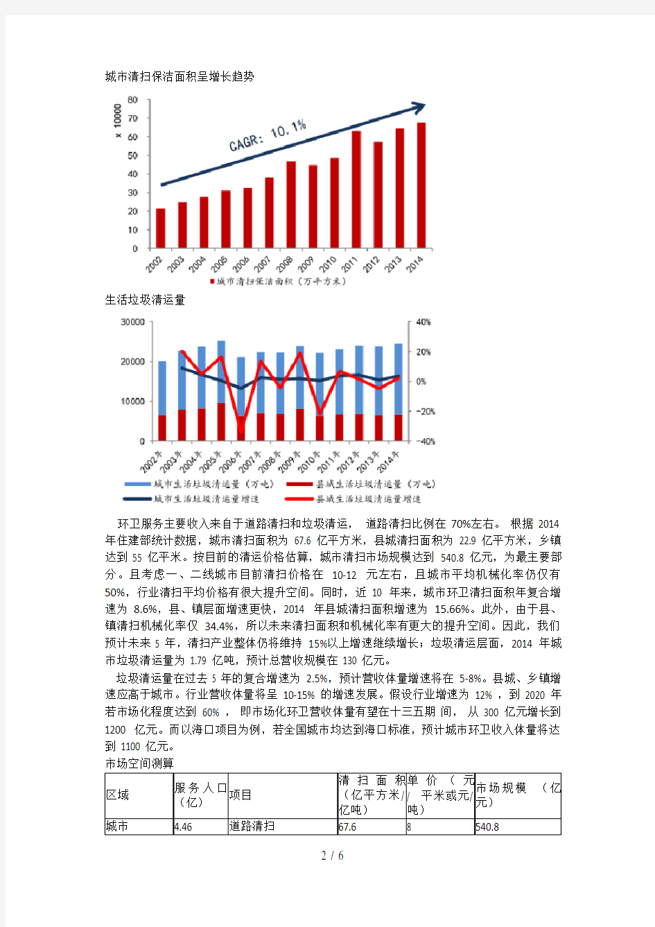中国环卫服务行业市场现状与发展前景分析
