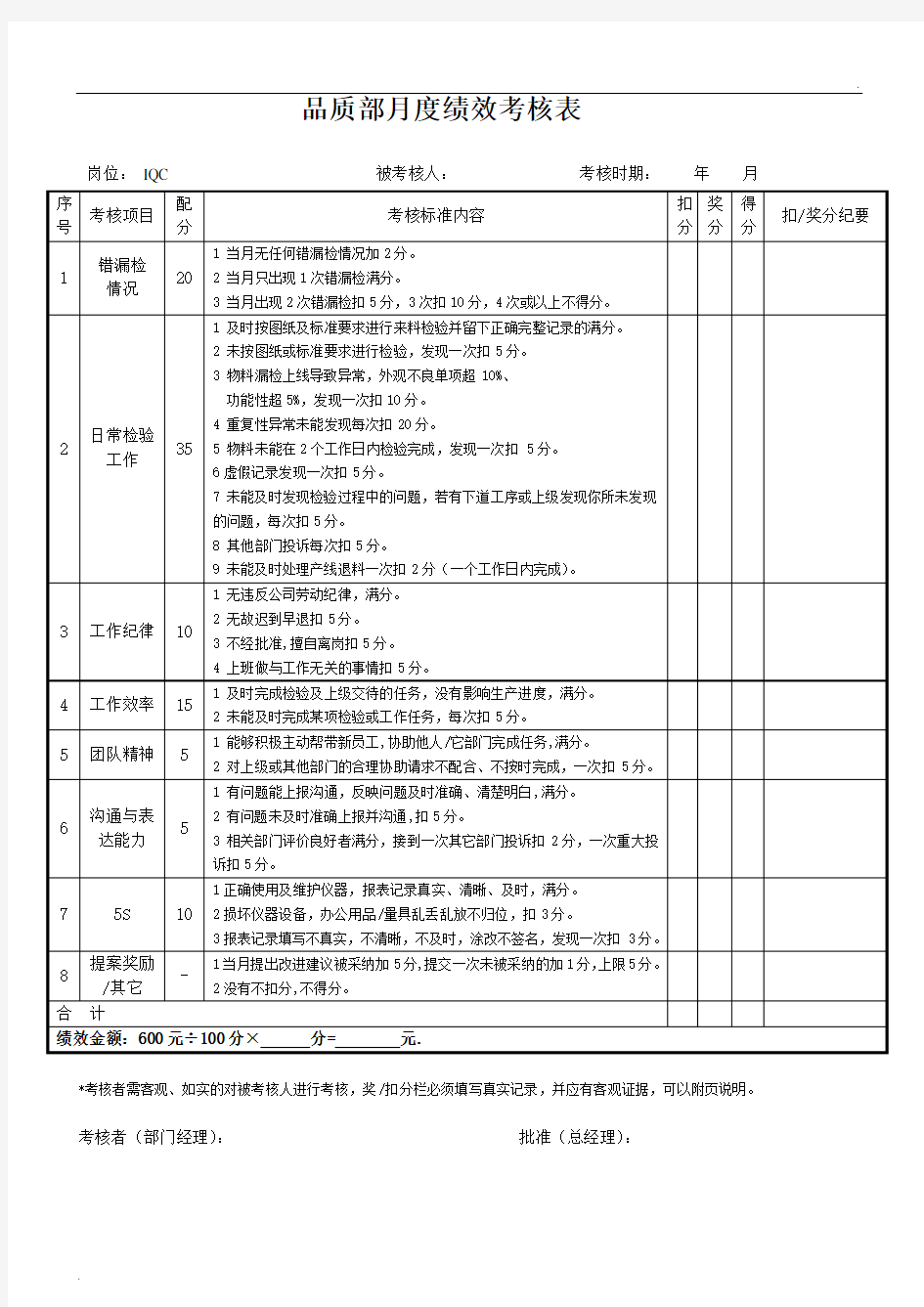 品质部人员绩效考核表