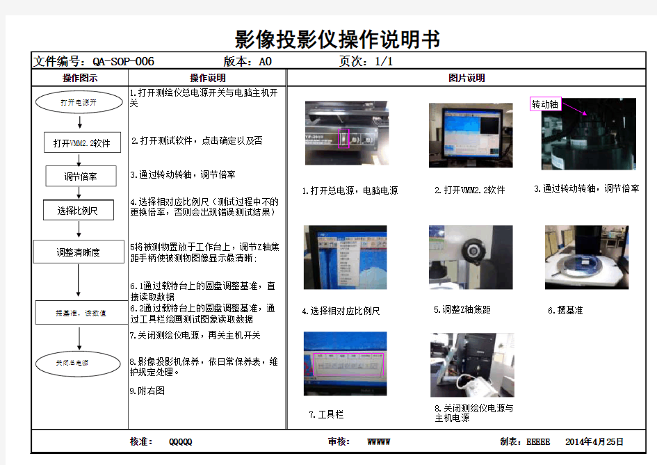 影像投影仪操作说明书