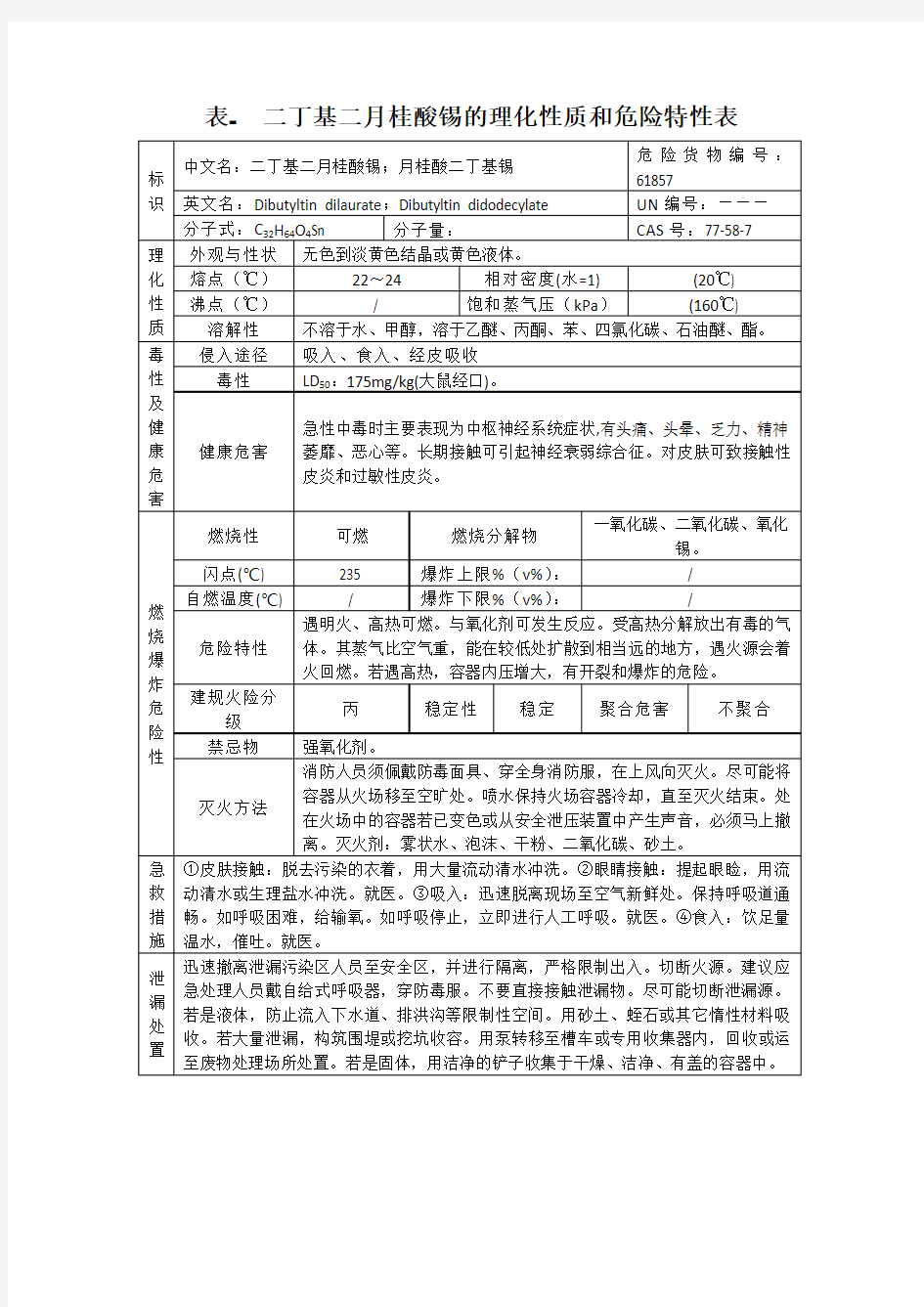 表- 二丁基二月桂酸锡的理化性质和危险特性表