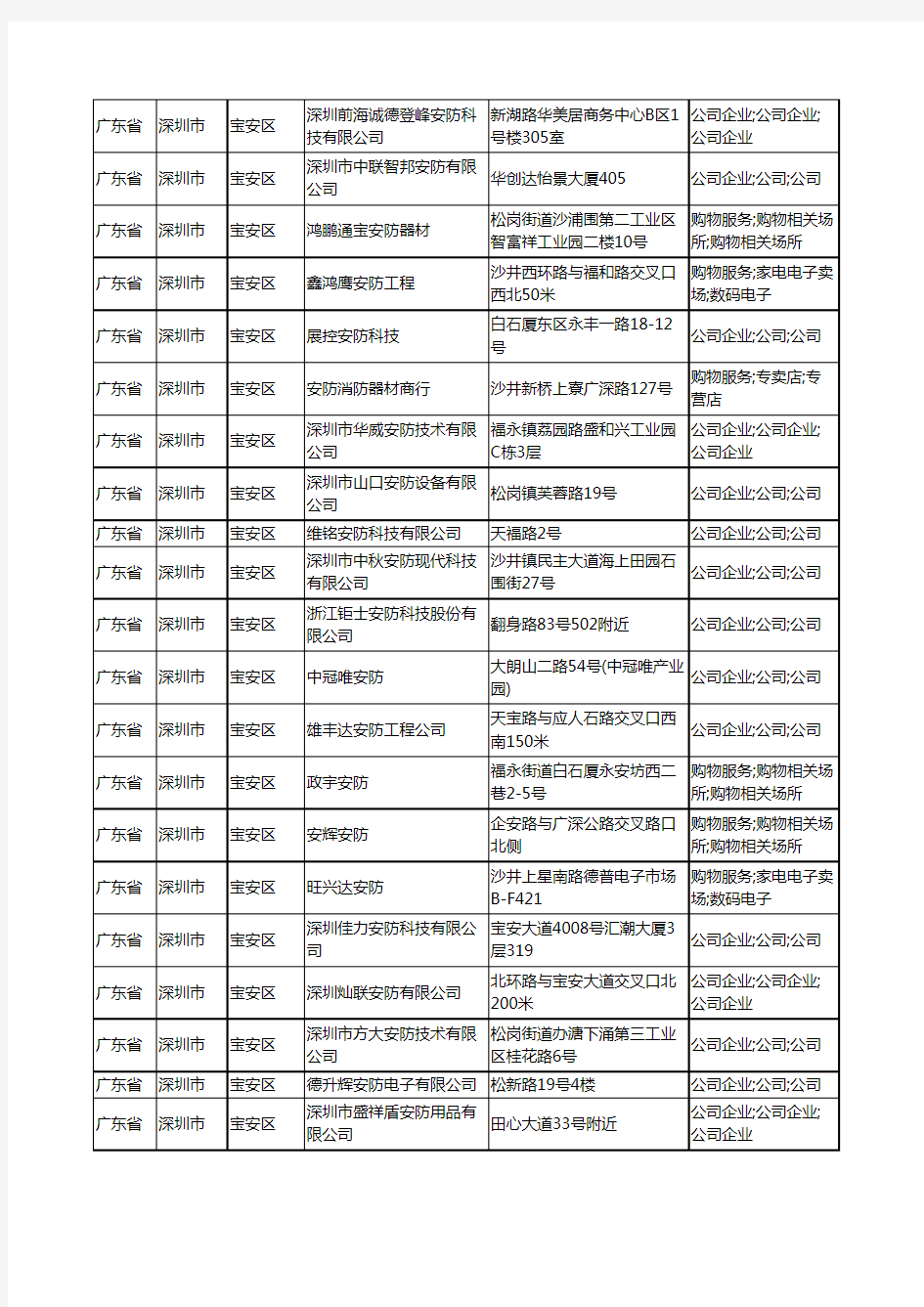 2020新版广东省深圳市宝安区安防工商企业公司商家名录名单黄页联系方式大全124家