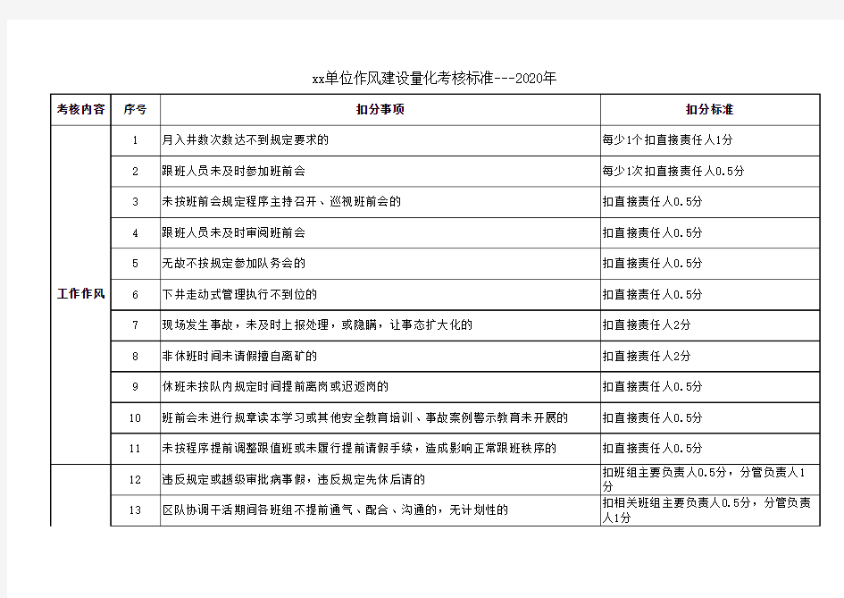 作风建设量化考核标准