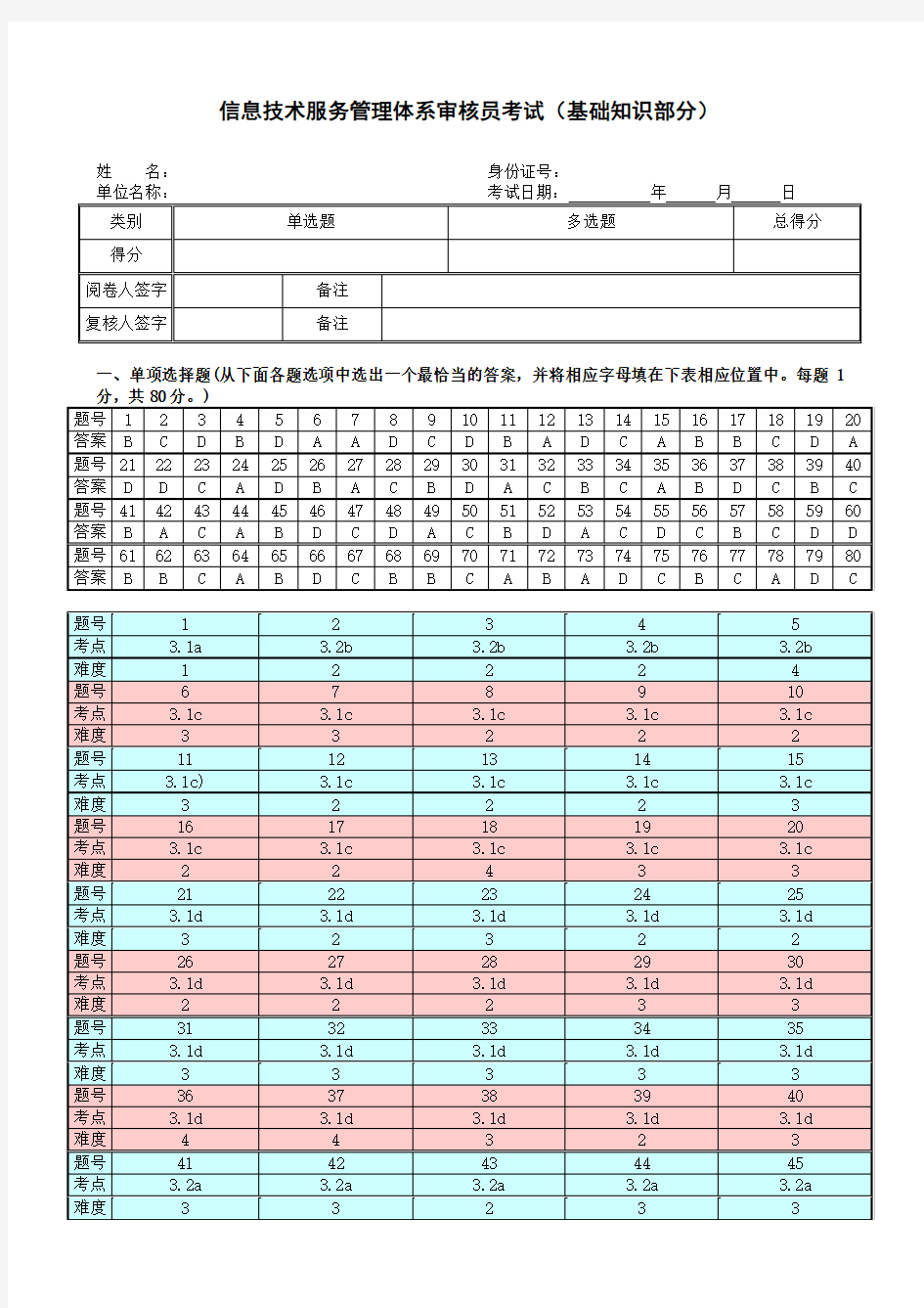 2016年6月信息技术服务管理体系审核员考试试题及答案(基础部分)