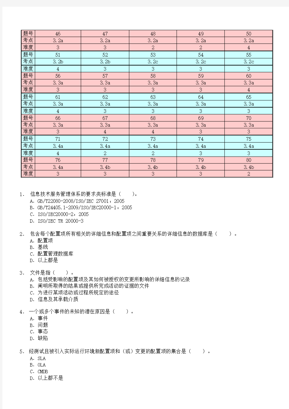 2016年6月信息技术服务管理体系审核员考试试题及答案(基础部分)