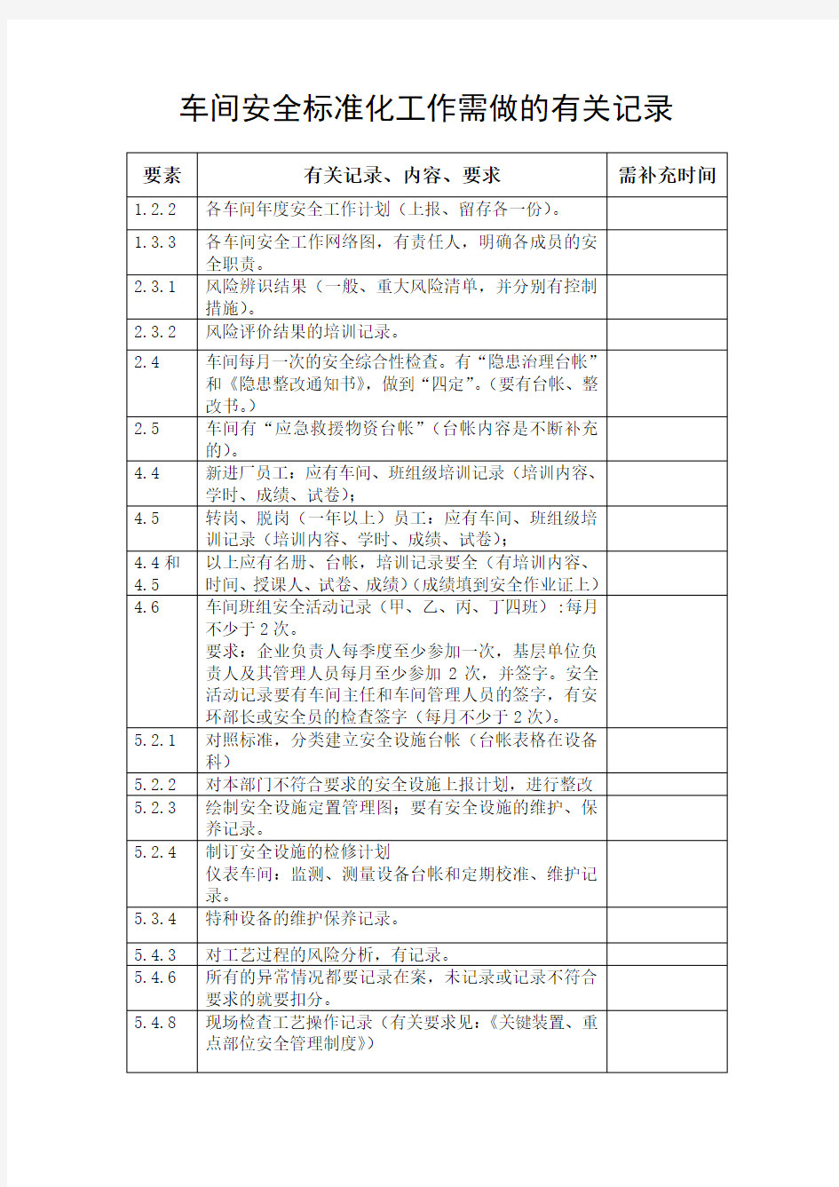 化工企业 车间安全标准化工作需做的有关记录