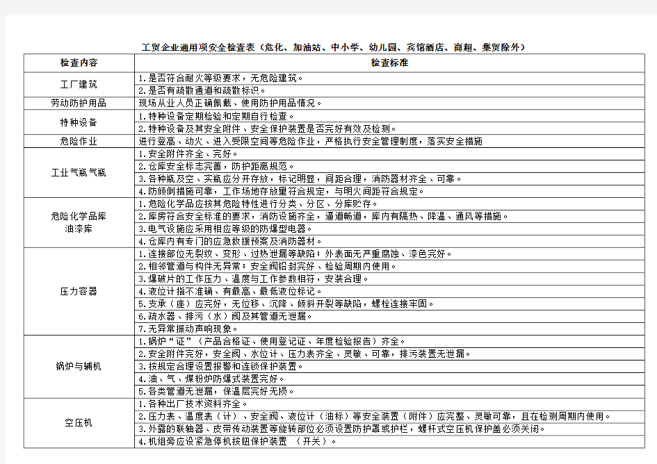 工贸类企业安全检查表