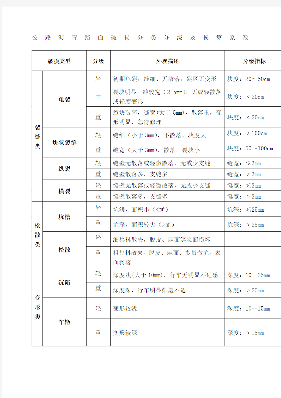 沥青路面破损分类分级