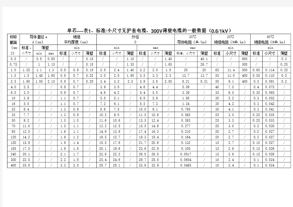 欧标电缆外径表