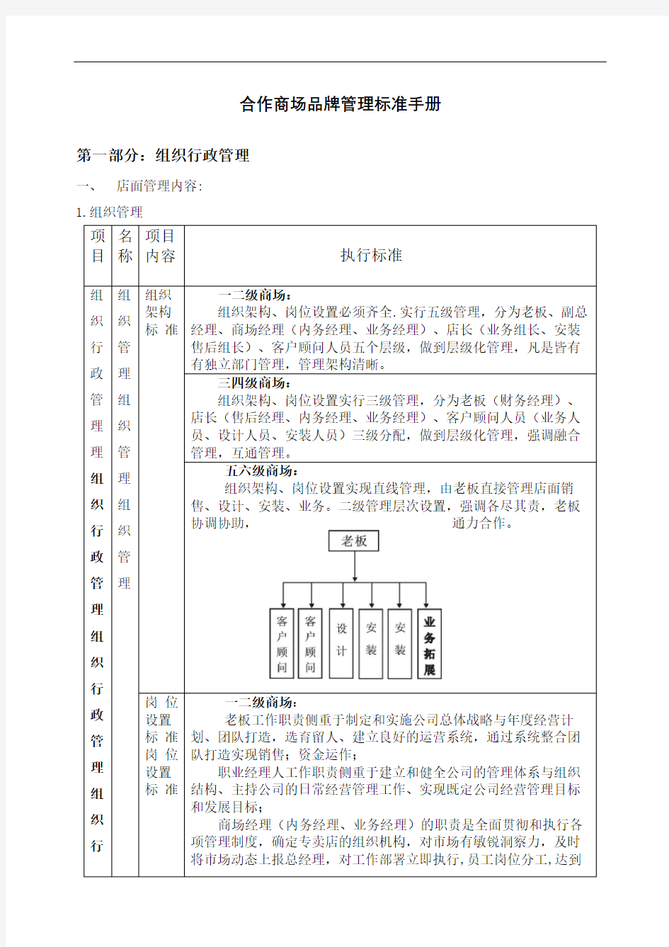 品牌手册内容