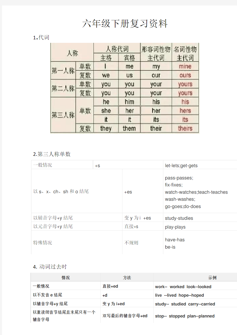 (完整word)闽教版六年级下册英语复习资料