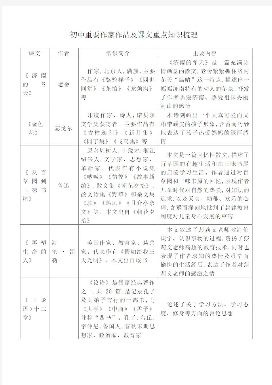 初中重要作家作品及课文重点知识梳理