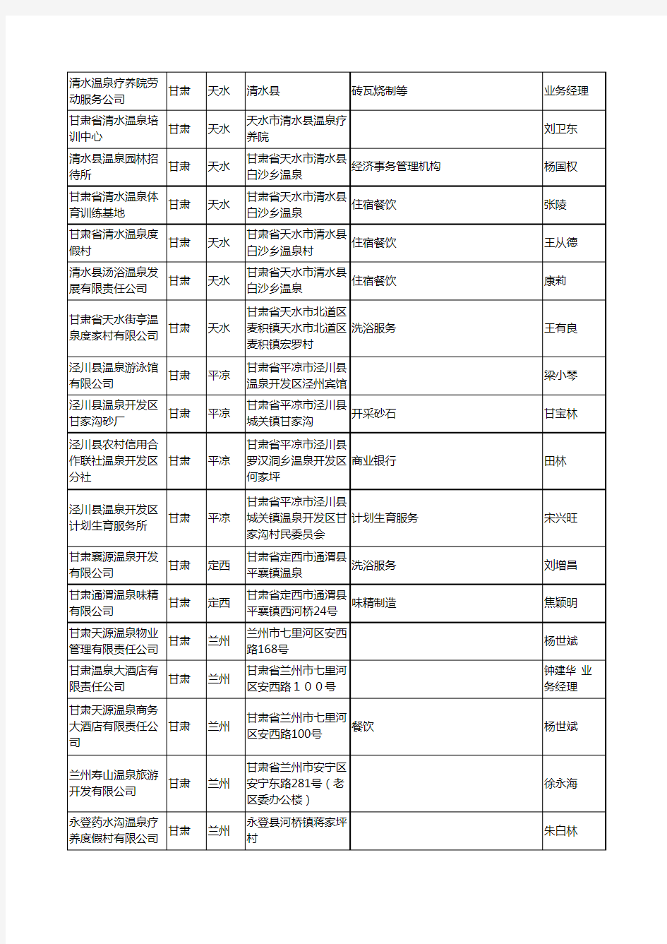 2020新版甘肃省温泉工商企业公司名录名单黄页联系方式大全39家