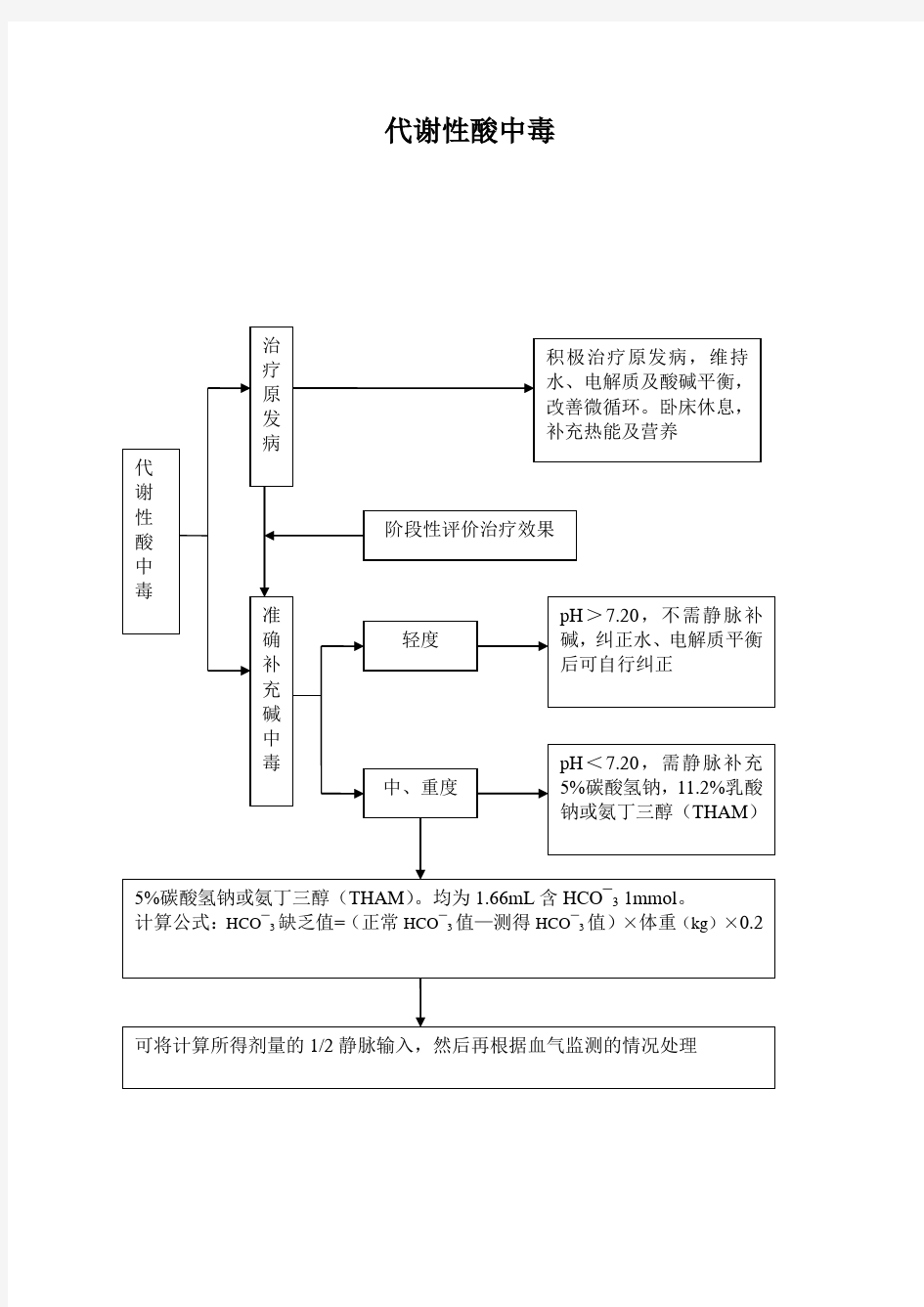 流程图1