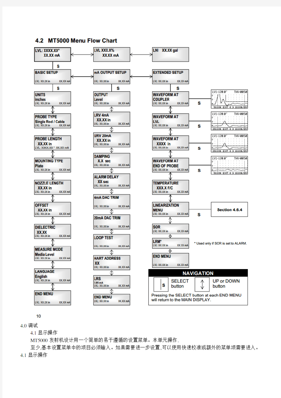 ABBK-TEK MT5000液位计中文操作说明书