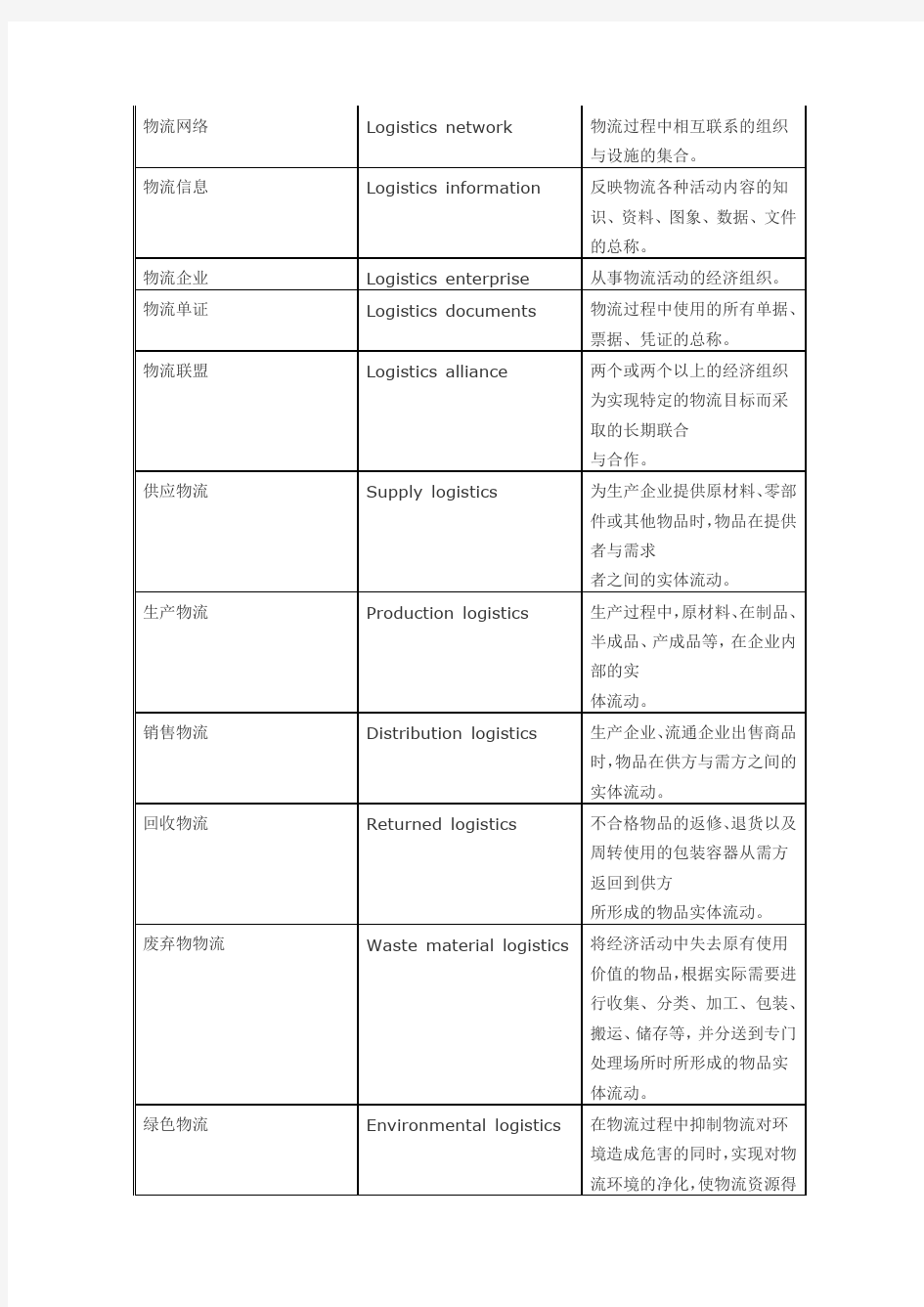 物流供应链-物流行业最基本术语 中英文对照