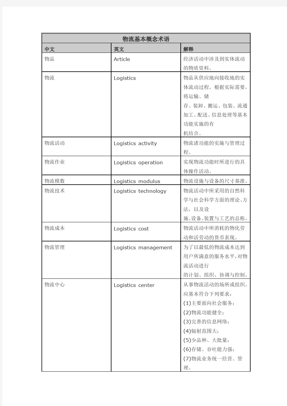 物流供应链-物流行业最基本术语 中英文对照