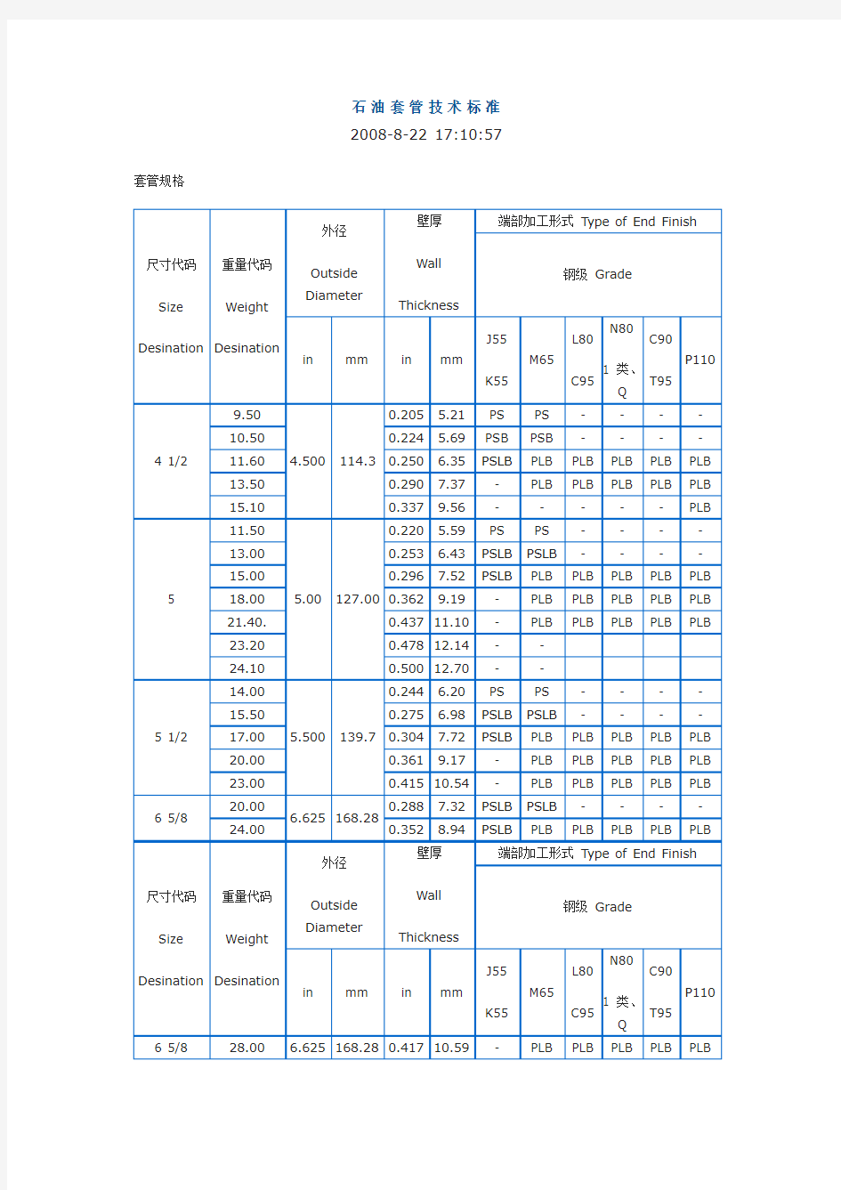 石油套管技术标准