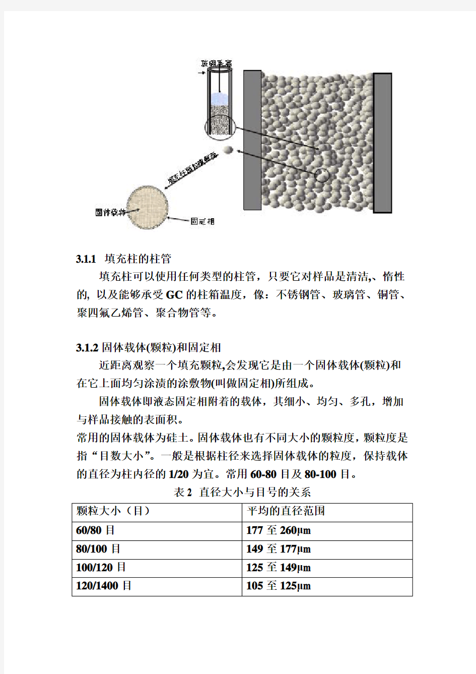 色谱柱基础知识的总结