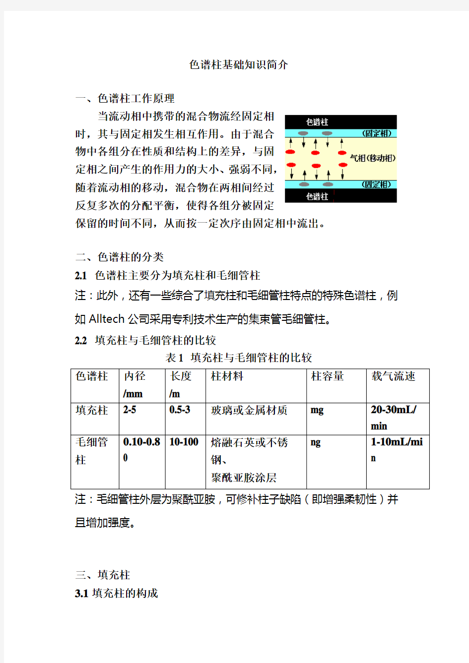 色谱柱基础知识的总结