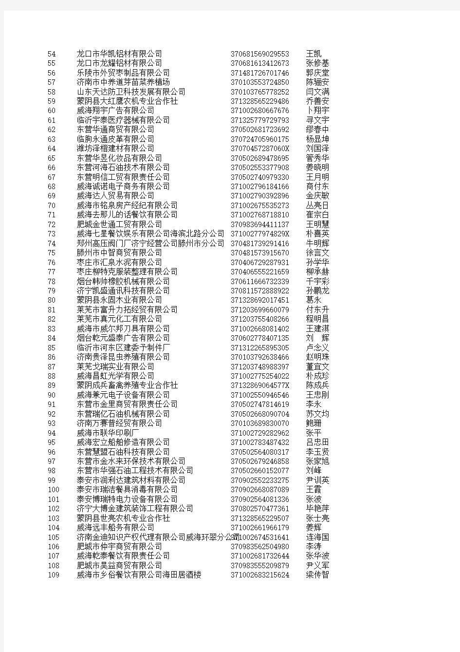 山东省国家税务局非正常户公告2011年第五期(企业类)