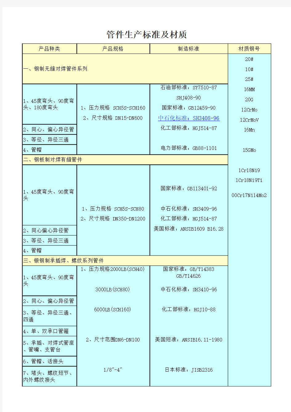 管件生产标准及材质