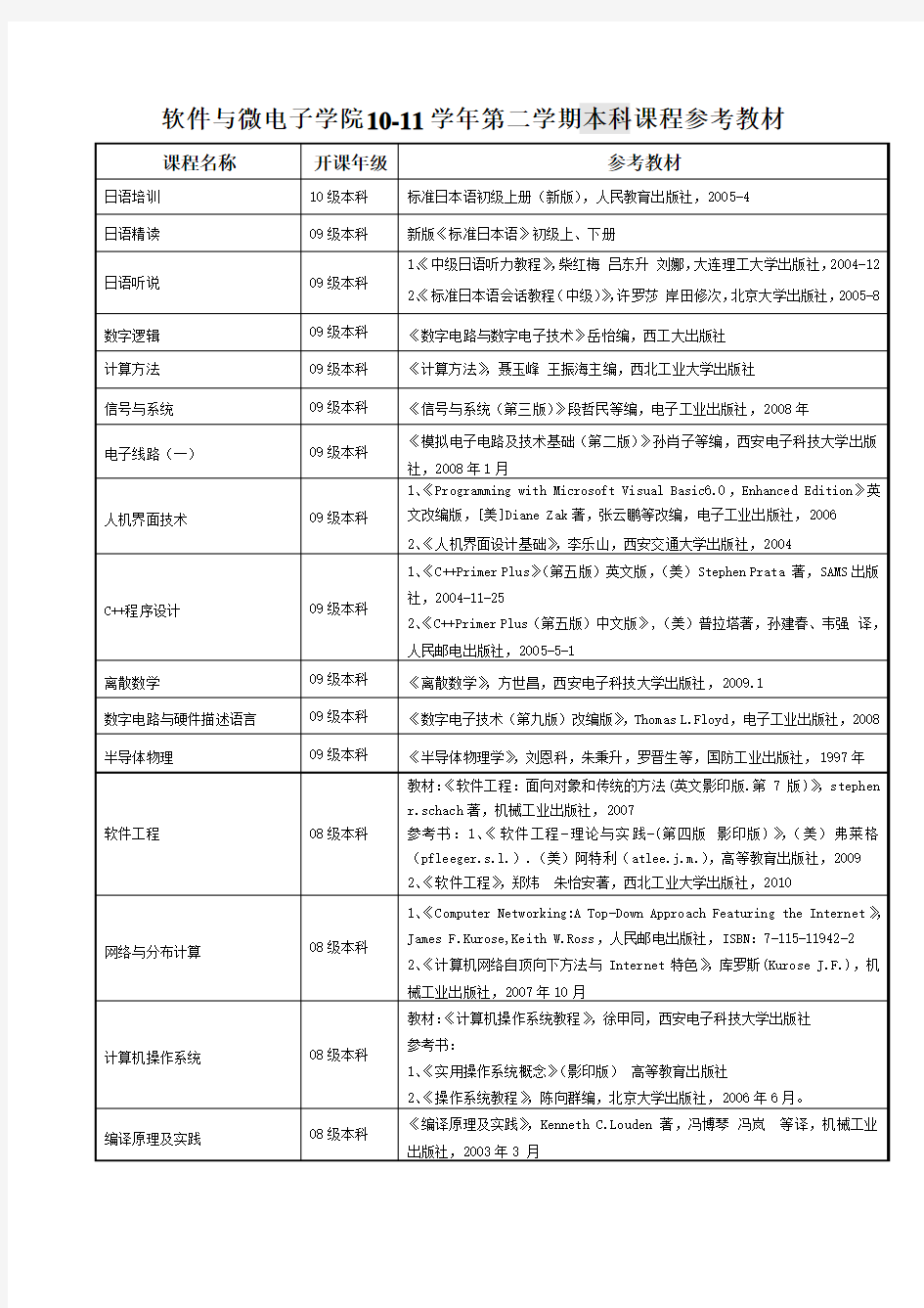 软件与微电子学院10-11学年第二学期本科课程参考教材