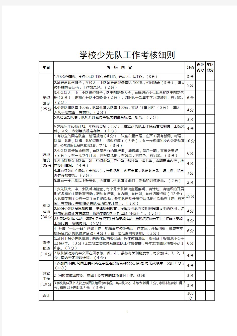 bd学校少先队工作考核细则表