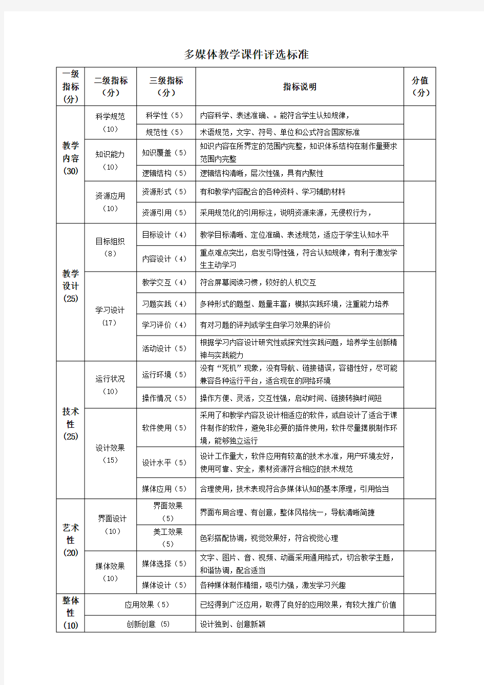 多媒体课件制作评比方案