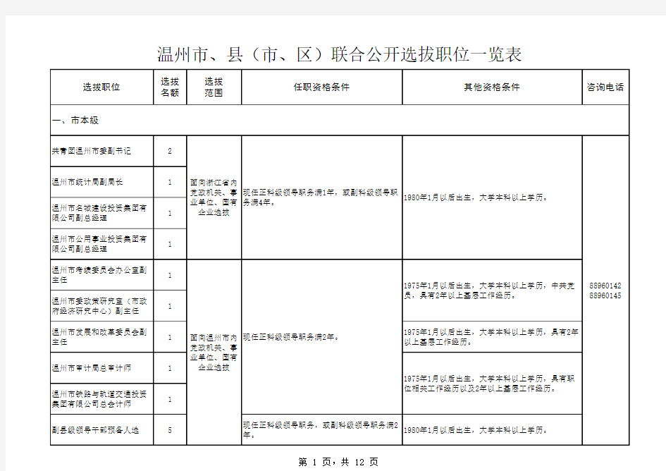 2005年中考分数线预测