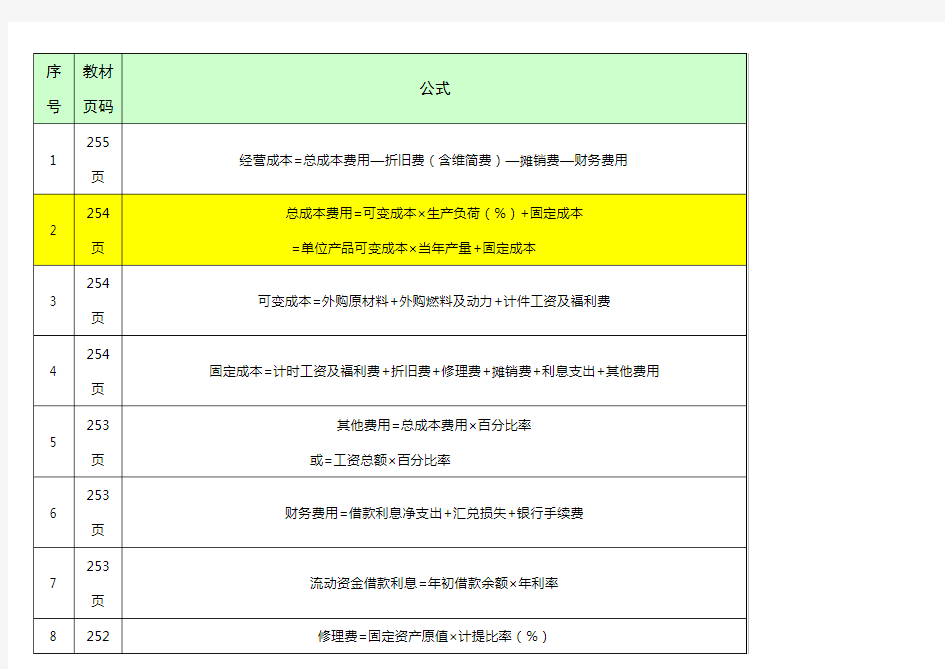 投资项目评估公式表