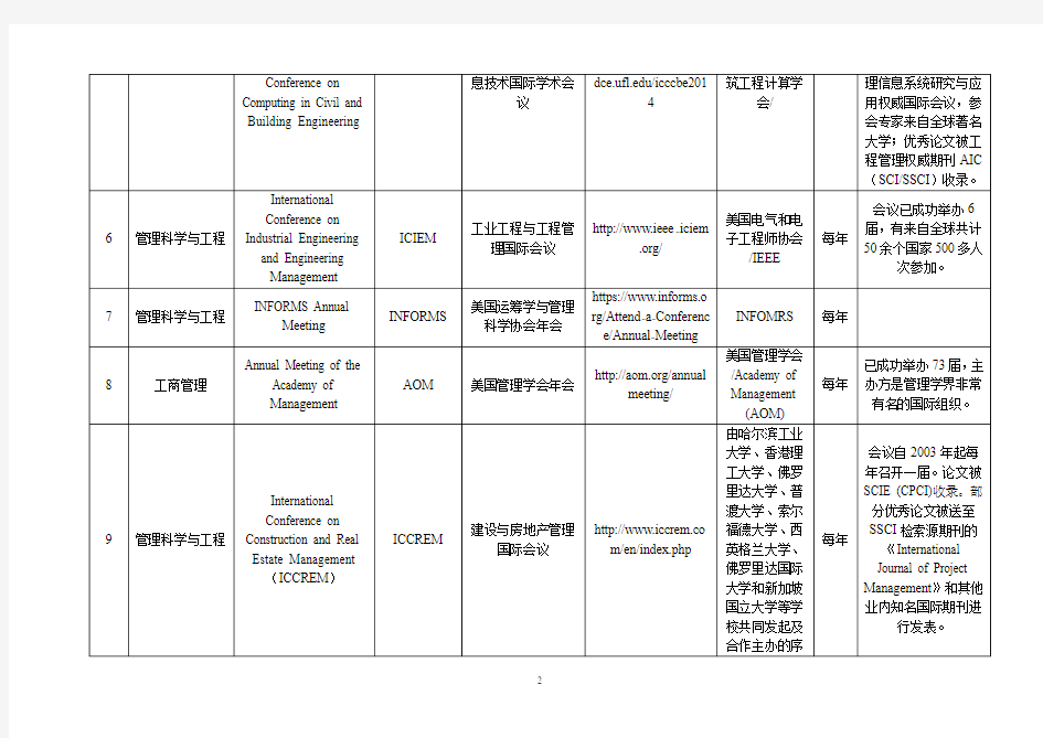 经管学部研究生重要国际学术会议参考目录(学校征集)12.31