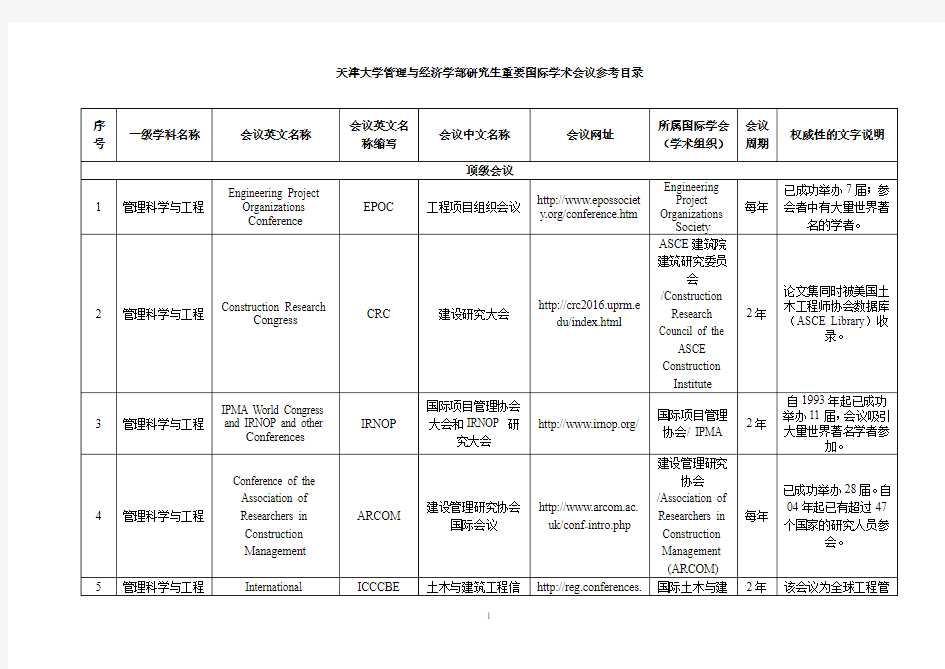 经管学部研究生重要国际学术会议参考目录(学校征集)12.31