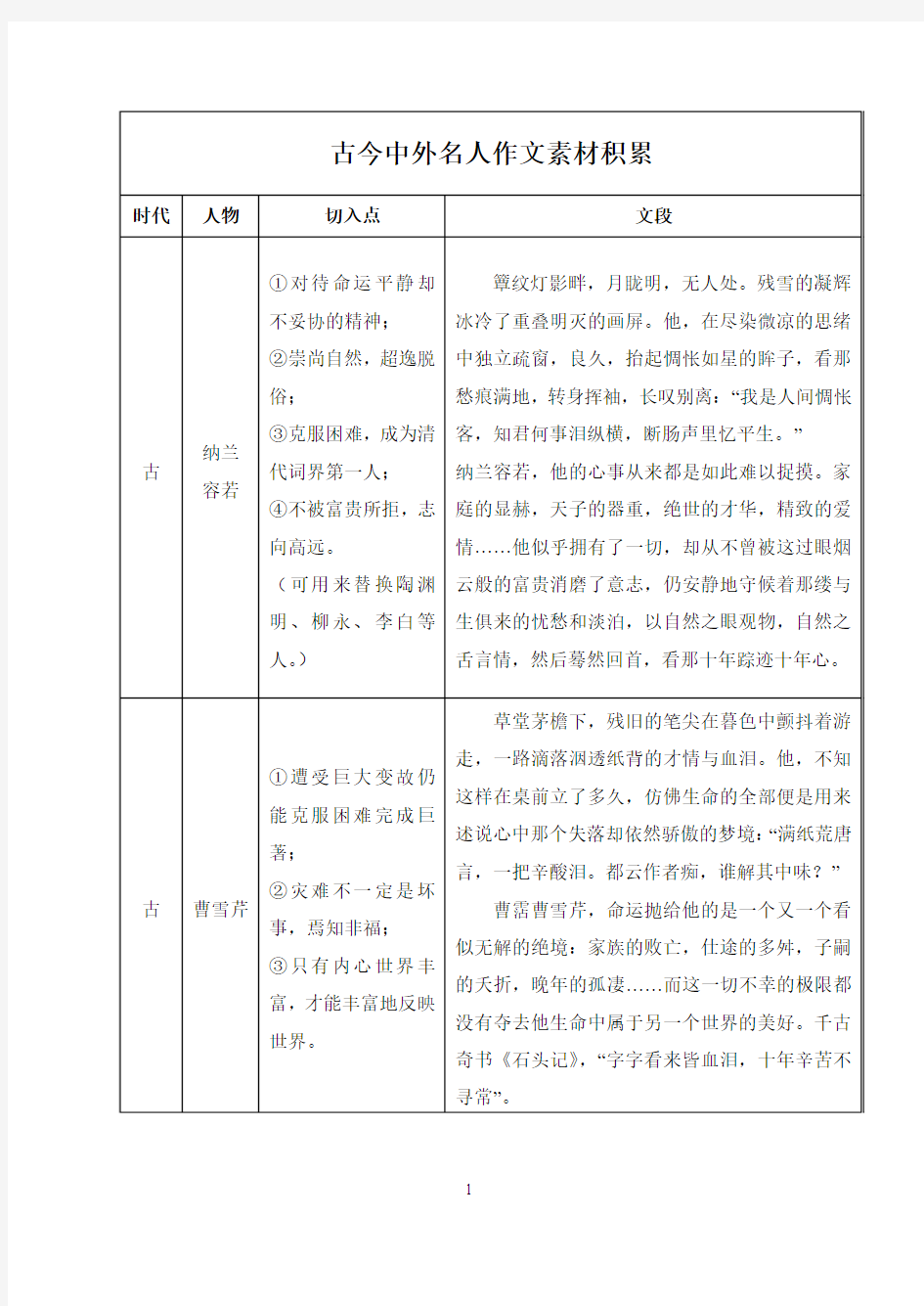 作文素材——古今中外名人事例