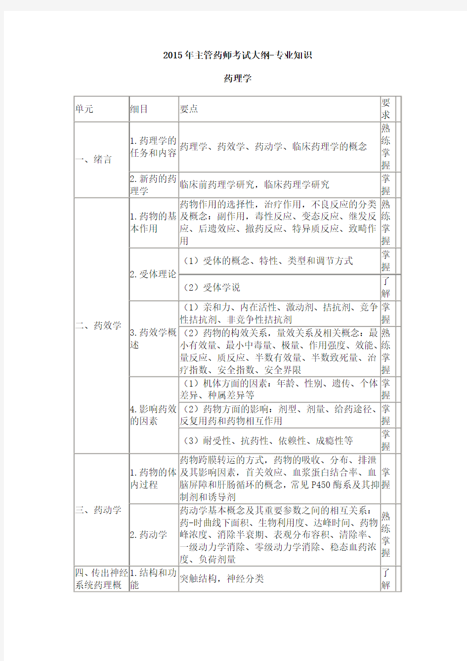 2015年卫生资格药学(中)级主管药师考试大纲——专业知识