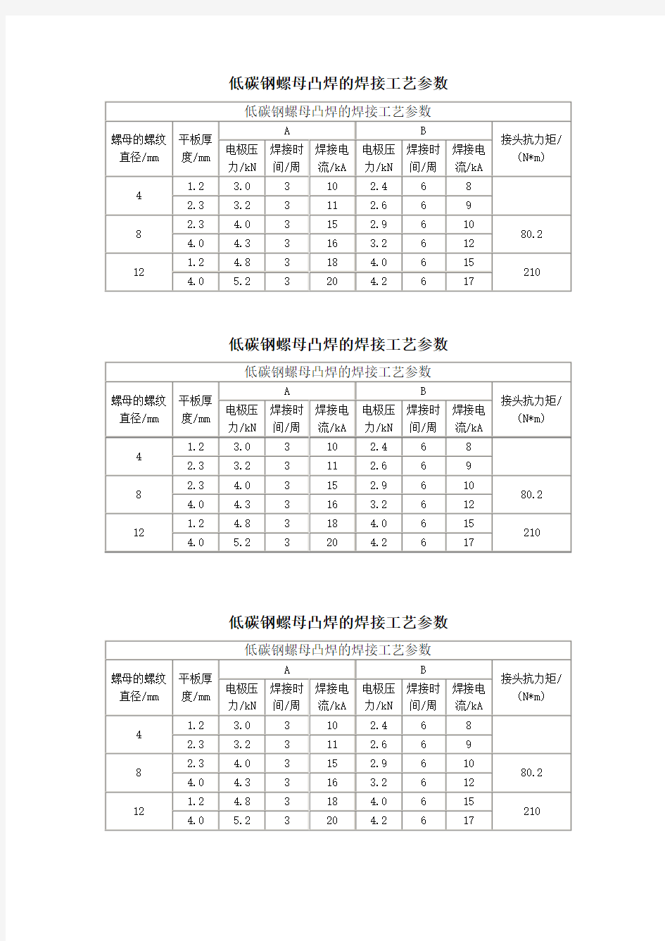 低碳钢螺母凸焊的焊接工艺参数