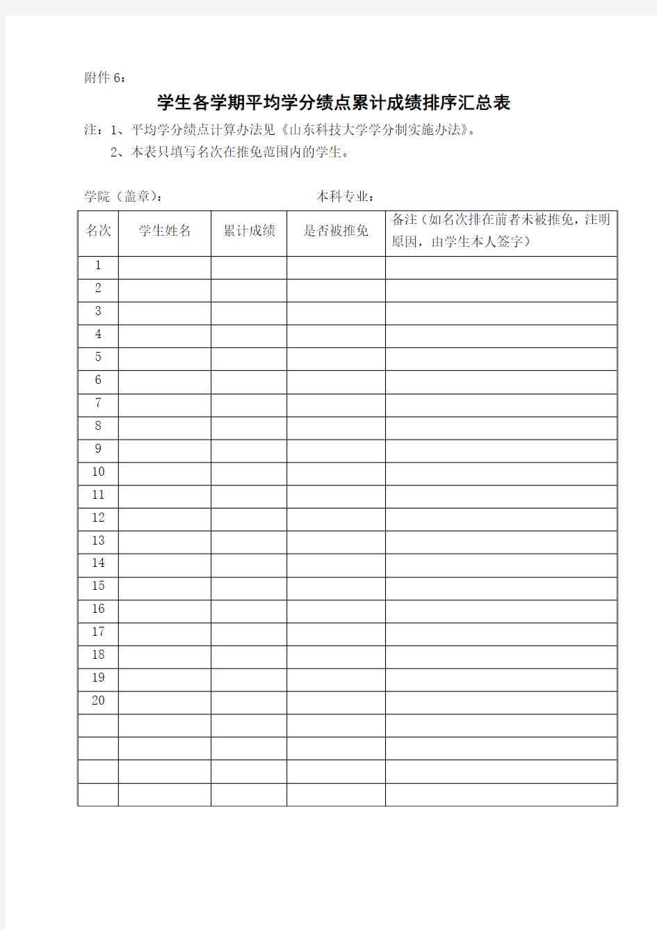 学生各学期平均学分绩点累计成绩排序汇总表