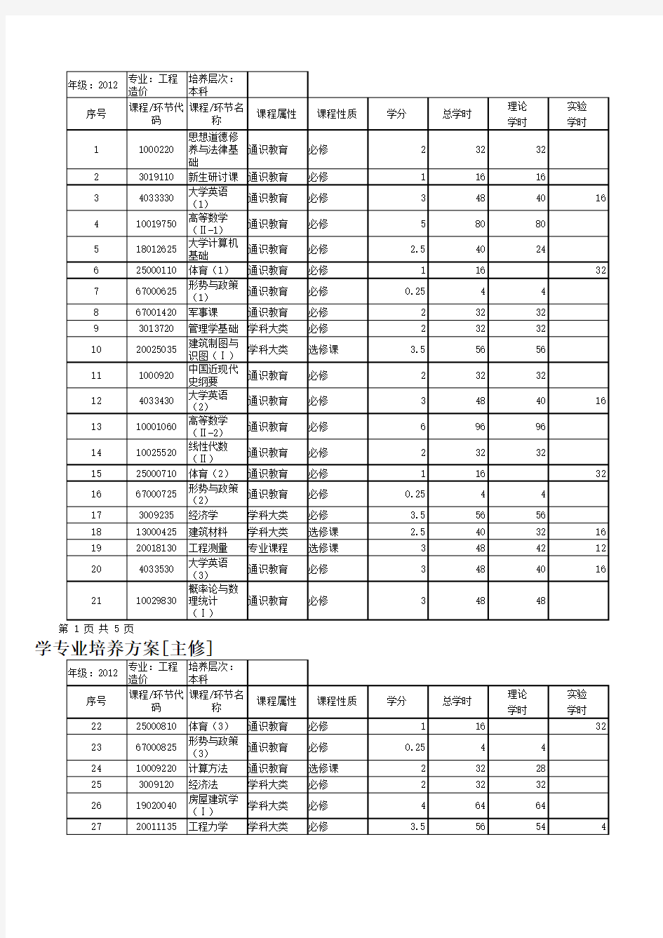 重庆大学工程造价专业培养计划