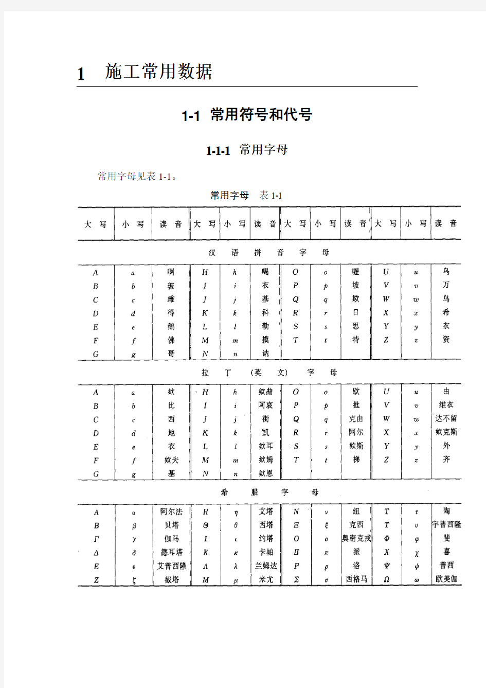 1  施工常用数据