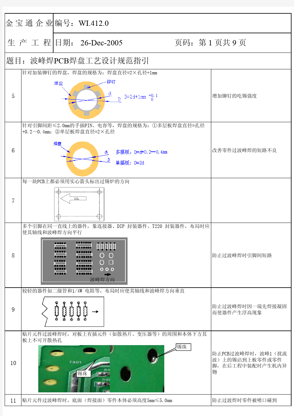 波峰焊PCB焊盘工艺设计规范指引
