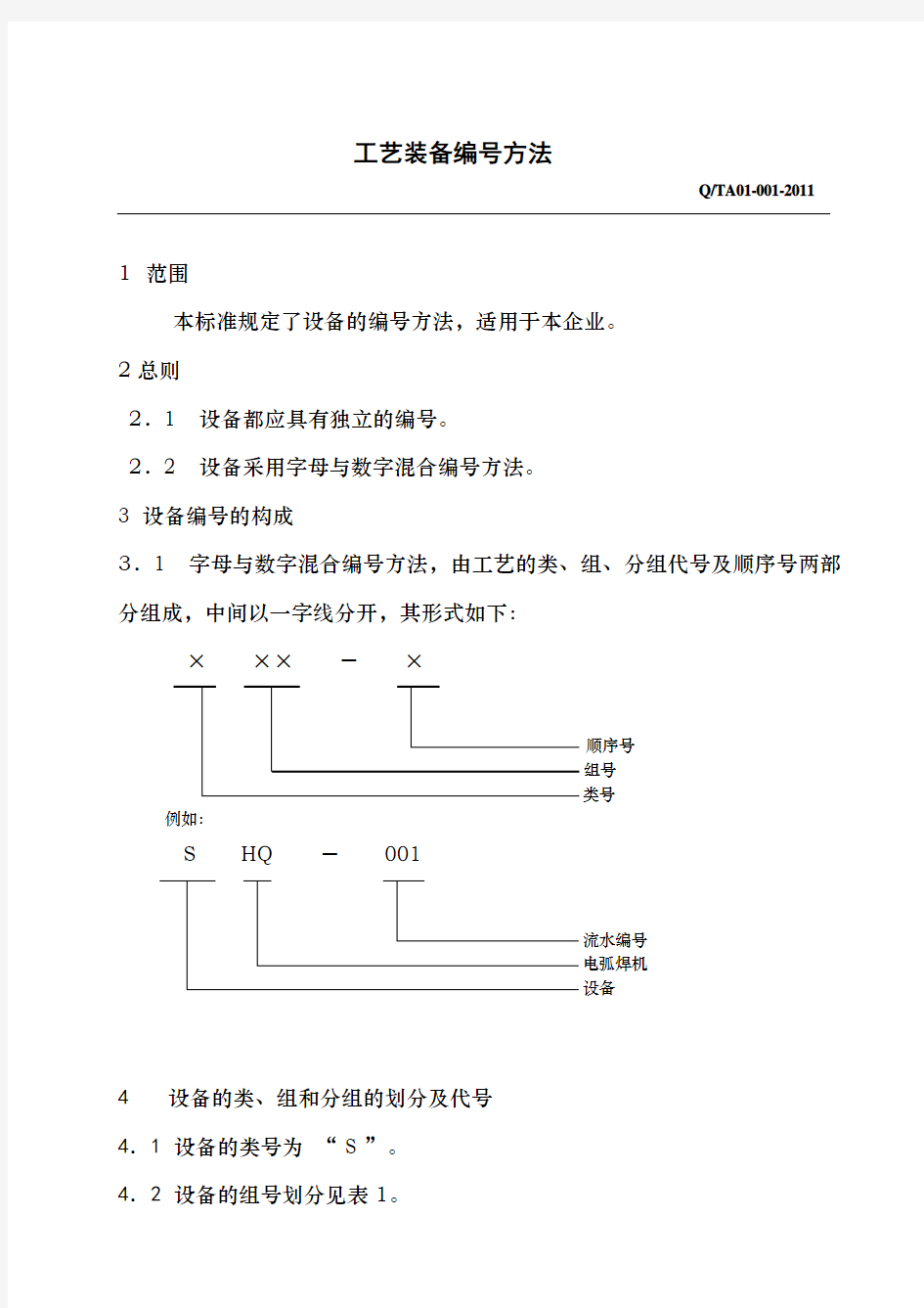 设备编号方法