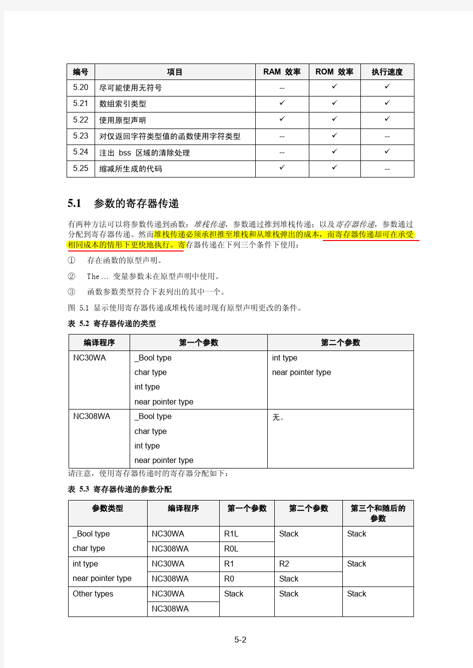 瑞萨单片机M32C NC308WA有效的编程技术(培训资料)