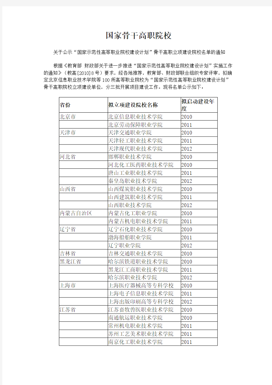 国家骨干高职院校名单