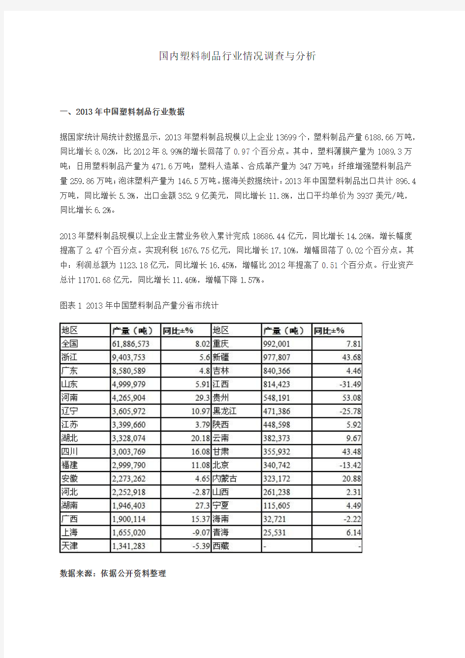 国内塑料制品业情况调查与分析