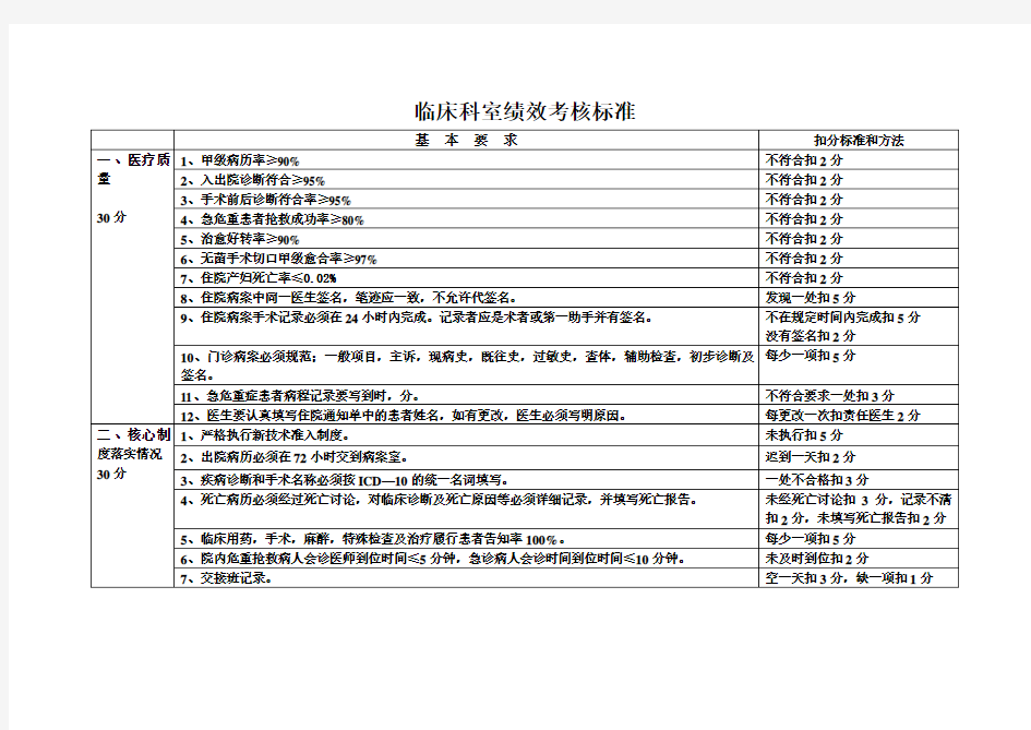 临床科室绩效考核标准