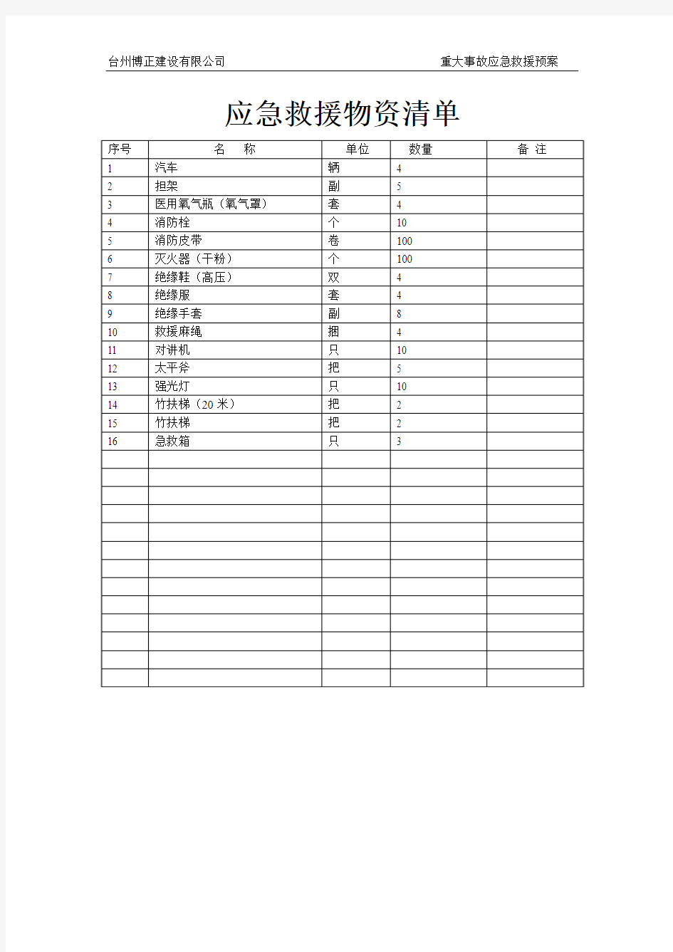 应急救援物资清单