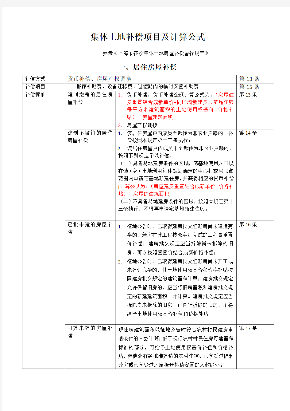 集体土地上房屋拆迁补偿标准及计算公式 表格