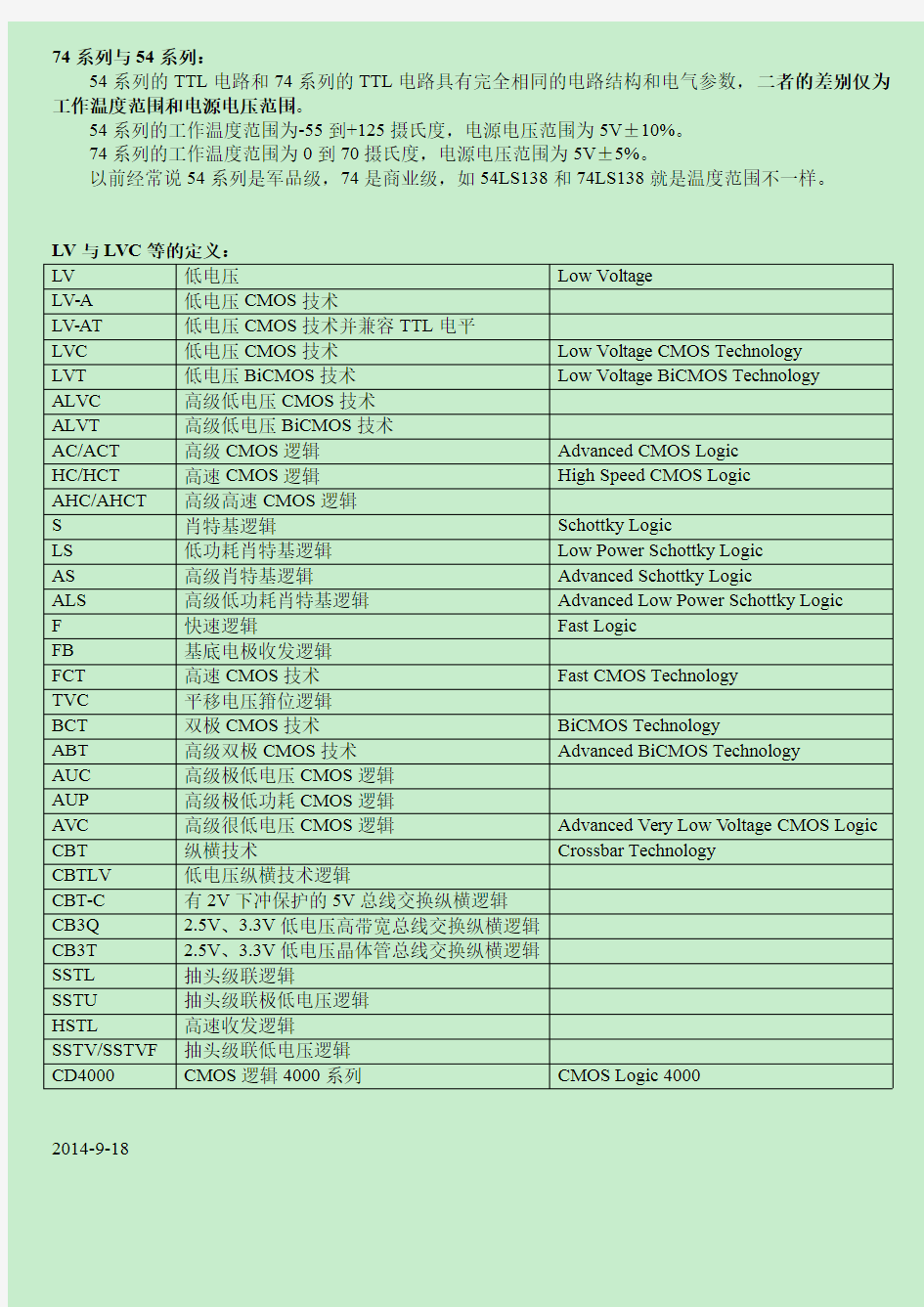 20140918-关于逻辑芯片如74与54、LV与LVC、HC与HCT等区别