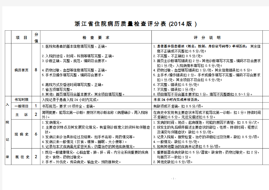 浙江省住院病历质量检查评分表(2014版)