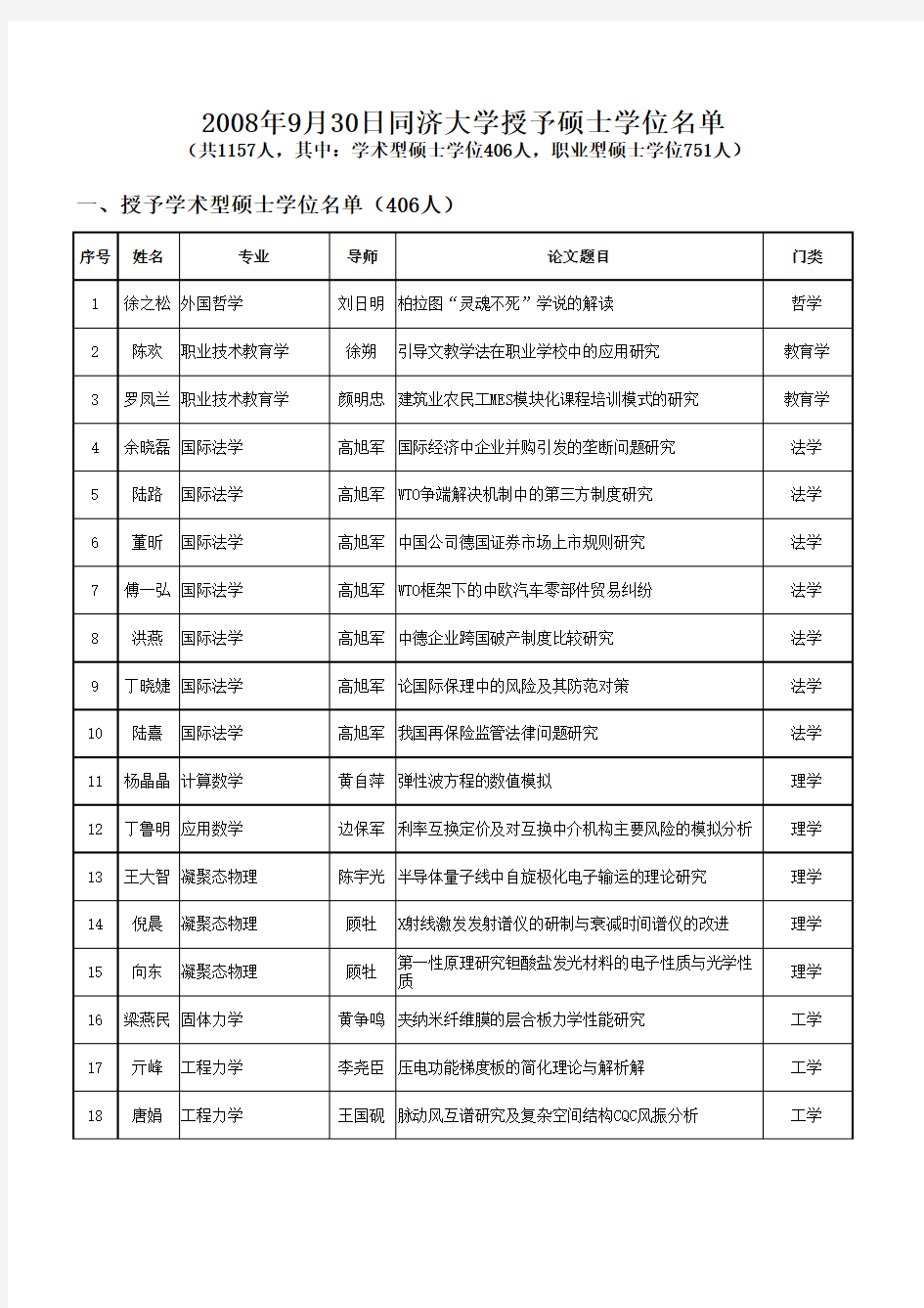 下载文档 - 同济大学研究生院